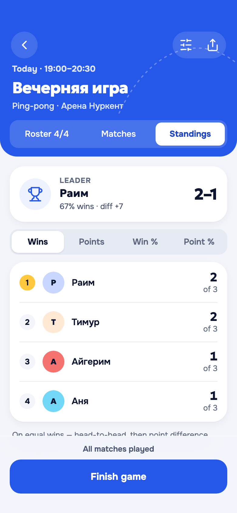 The standings screen: the leader and player places